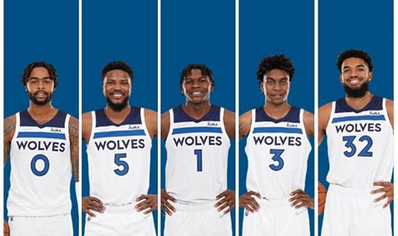 Timberwolves 2024 Roster