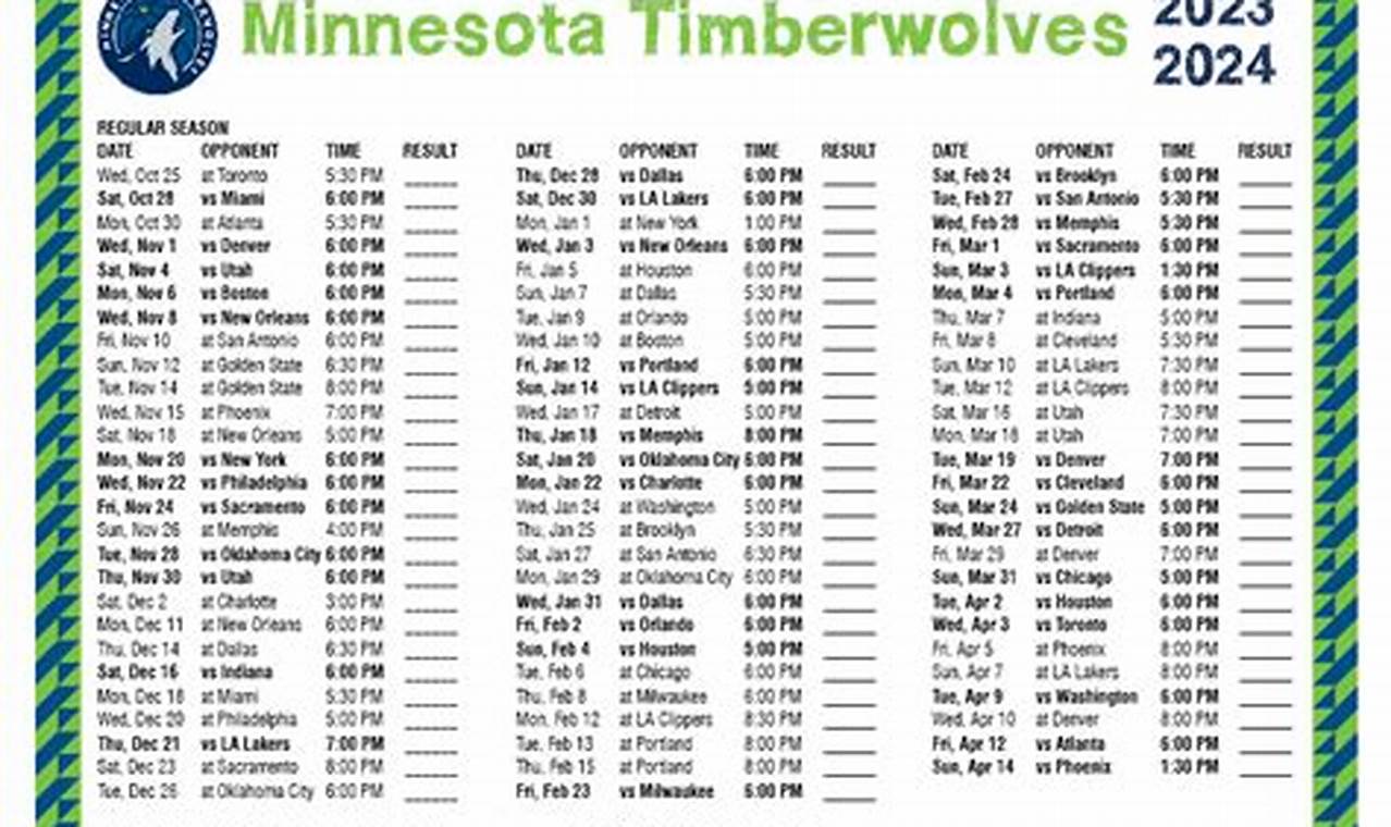 Timberwolves Schedule 2024-2024