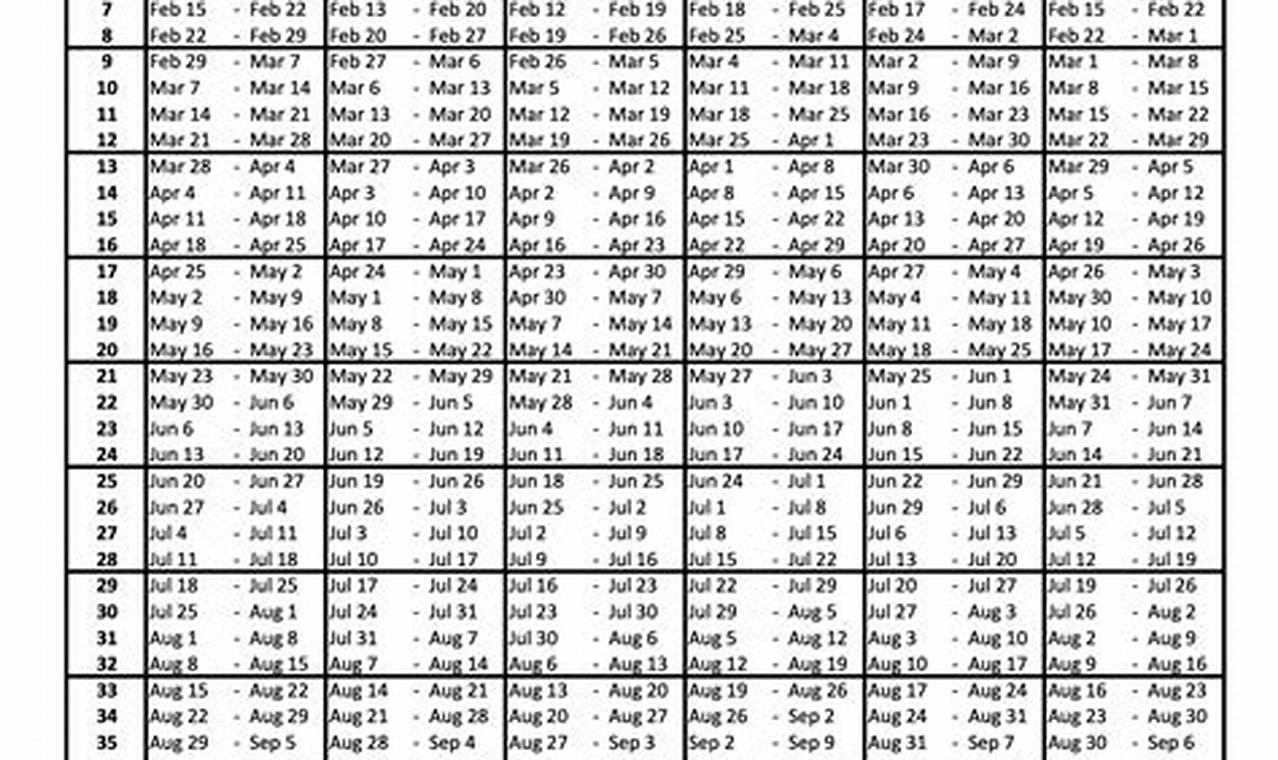 Timeshare 2024 Weeks Calendar Printable Calendar 2023