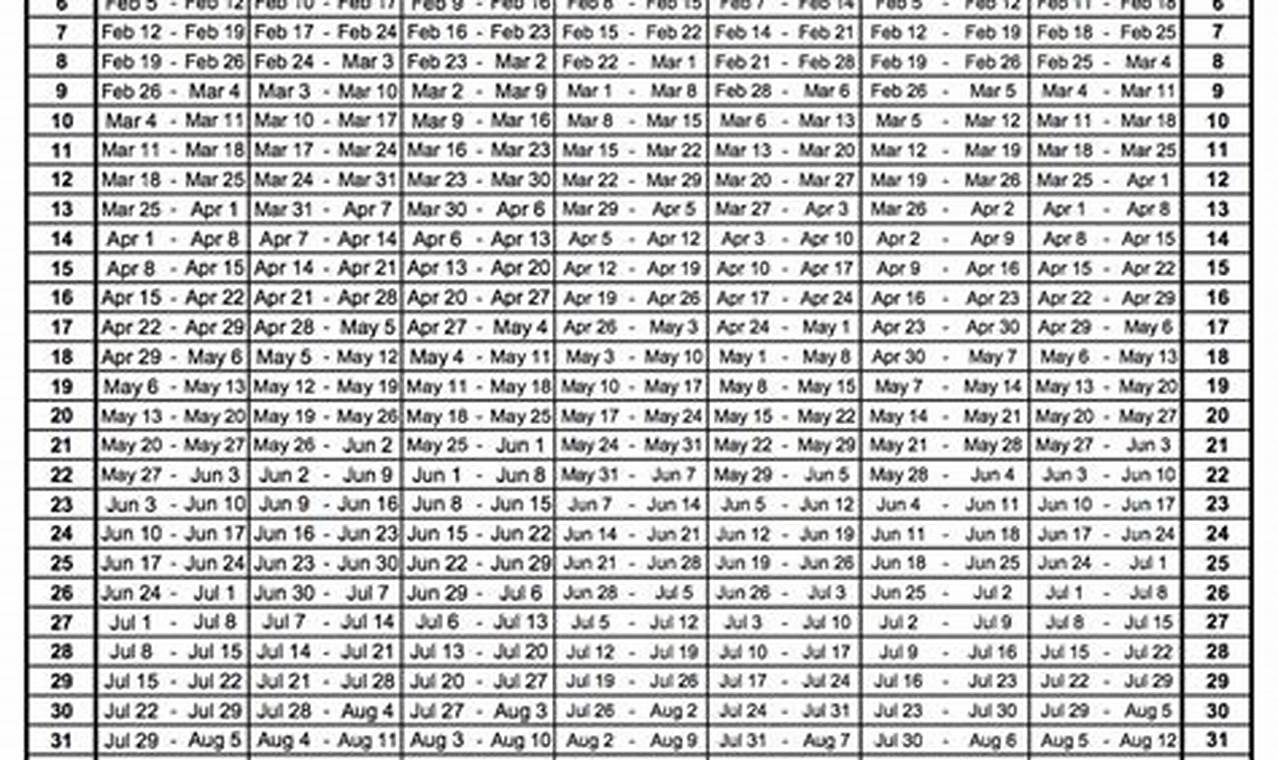 Timeshare 2024 Weeks Calendar Printable Forms