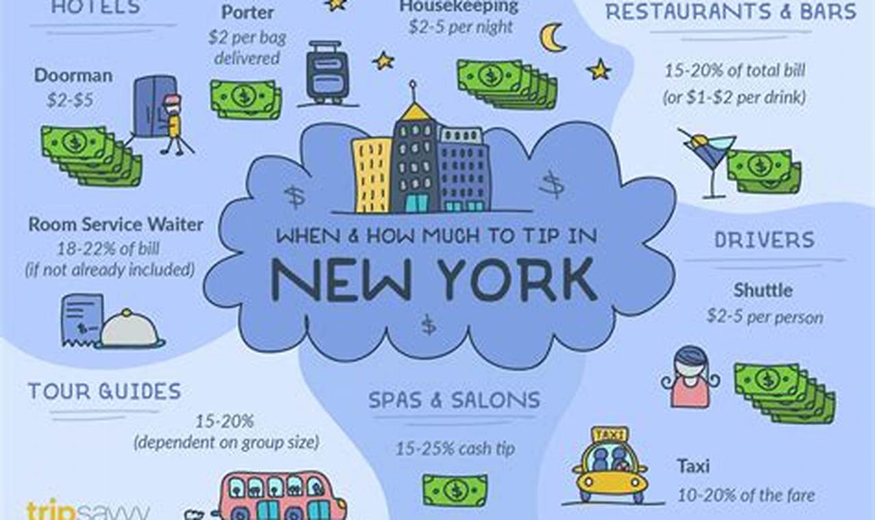 Tipping In New York 2024