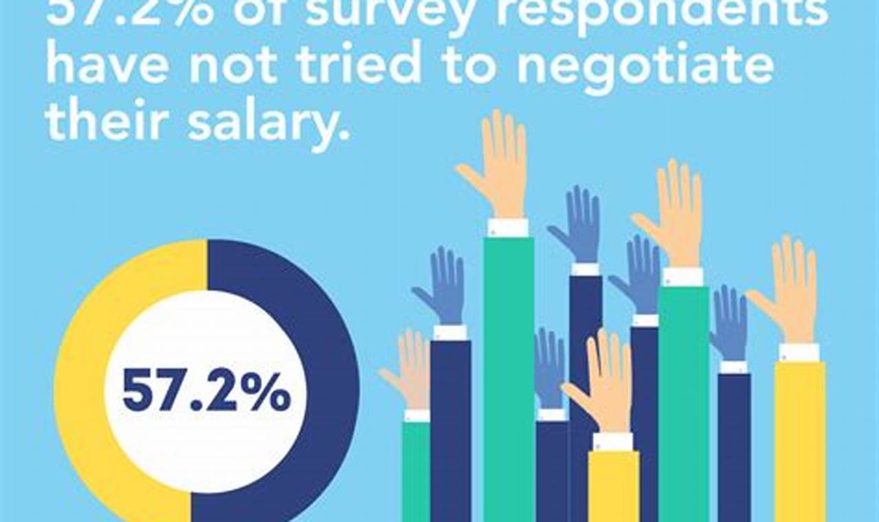 Tips To Negotiate Your Salary In Missouri