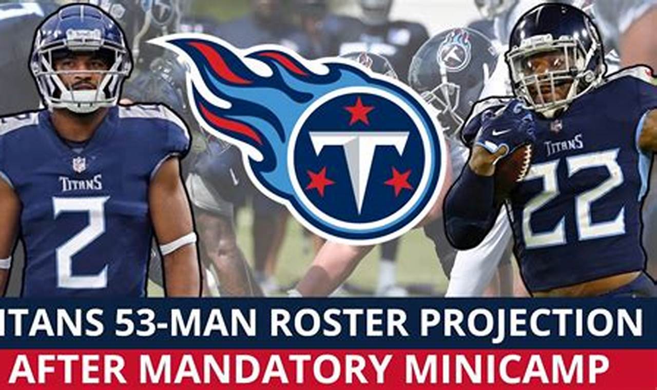 Titans 53 Man Roster Projection 2024