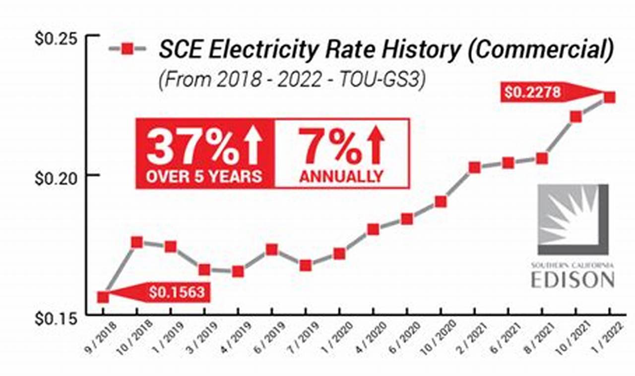 Toledo Edison Rate Increase 2024