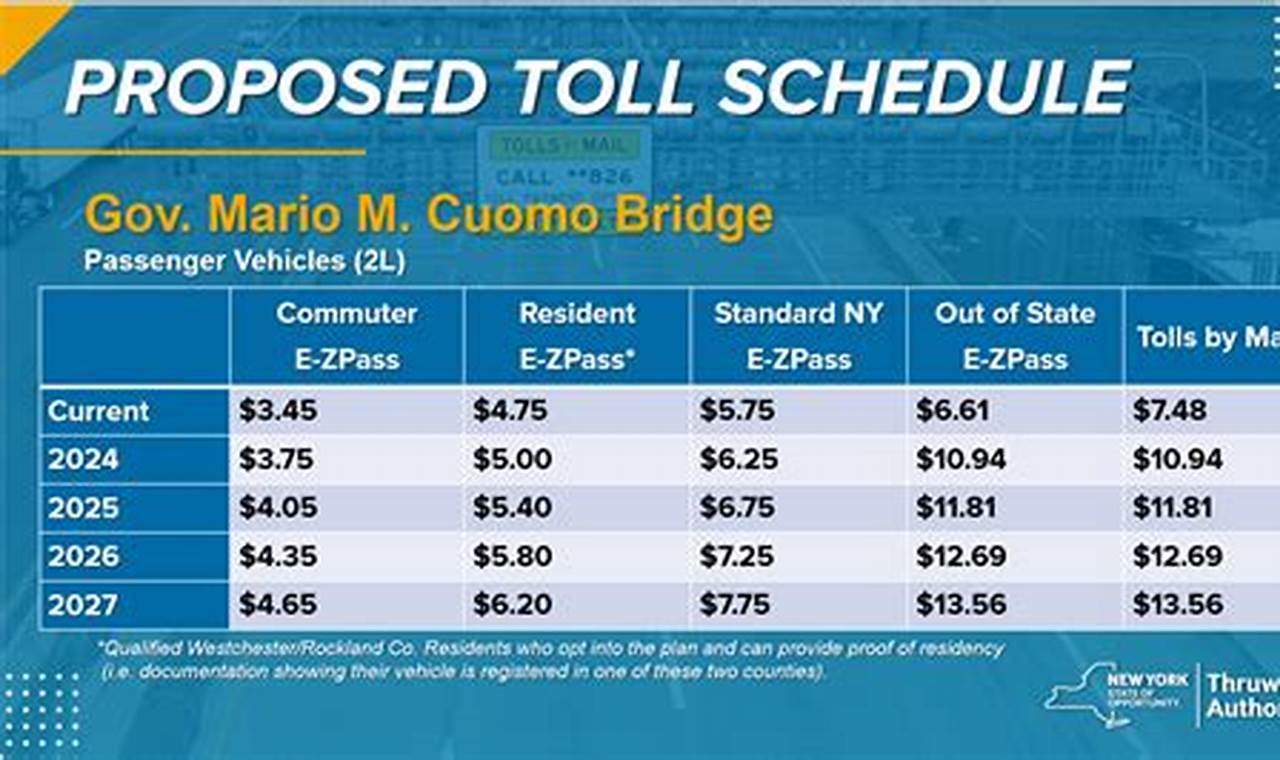 Toll Increase 2024 Richmond Va