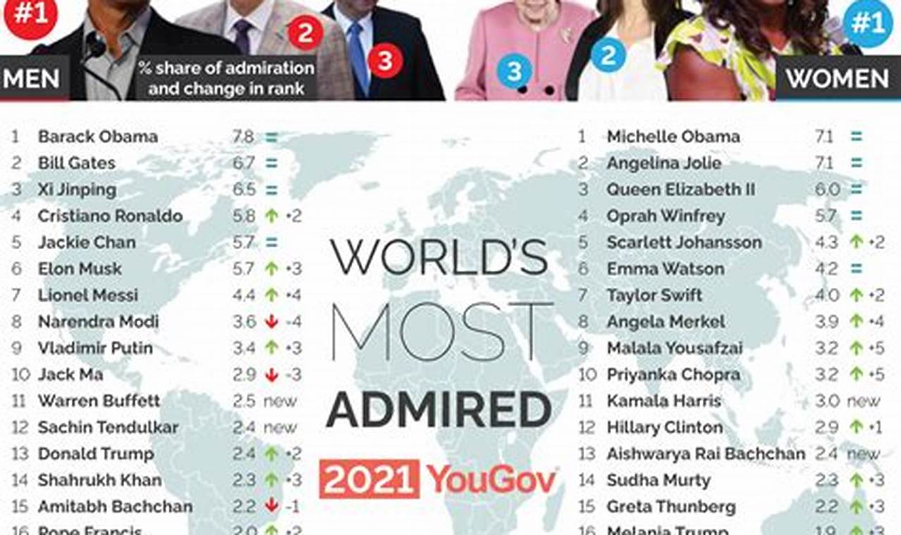 Top 10 Admired Leaders Of 2024