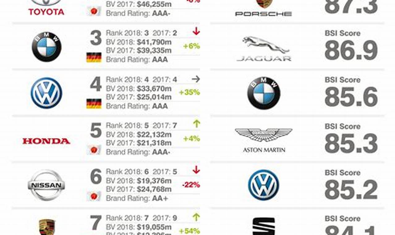 Top 10 Car Brands In The World 2024