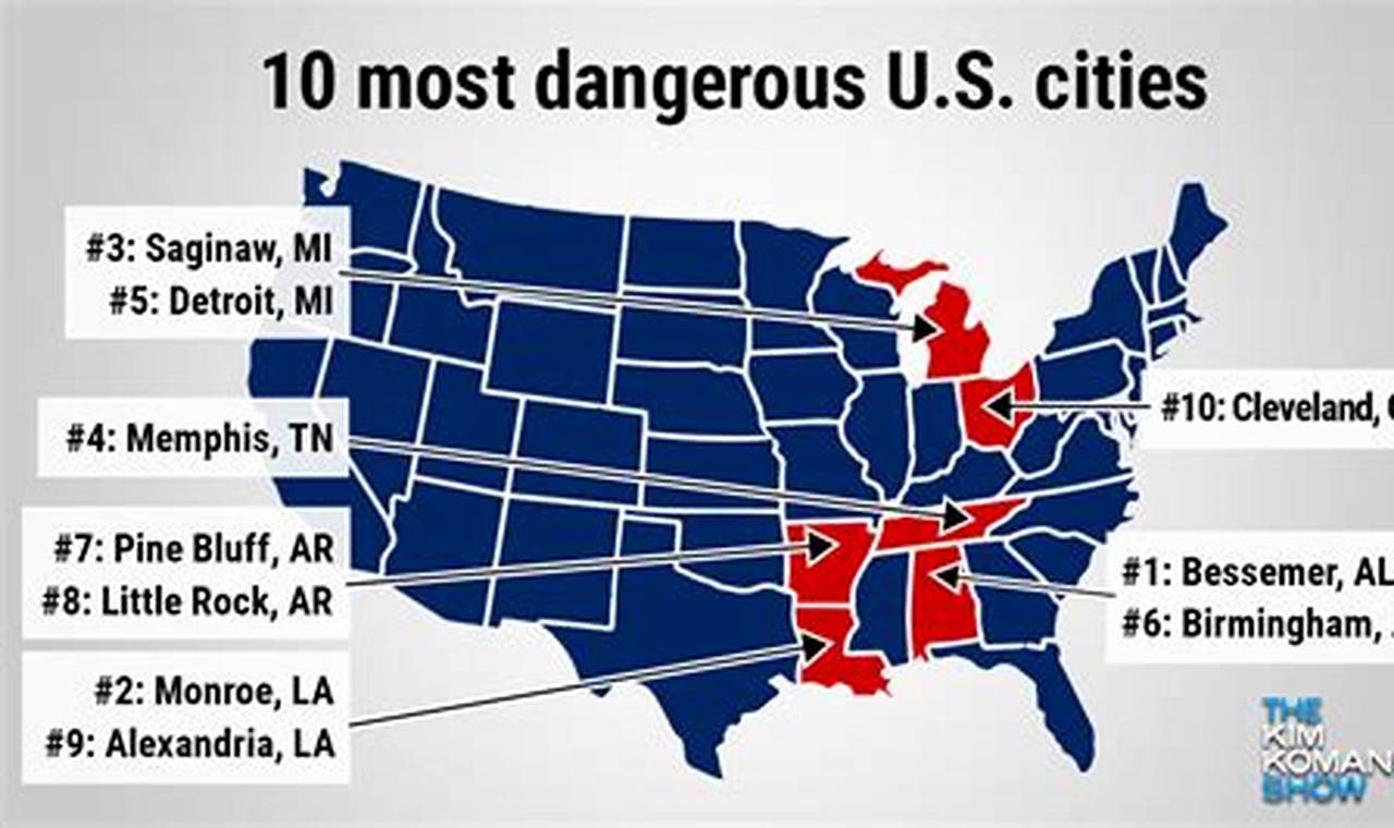 Top 10 Most Dangerous Cities In America 2024
