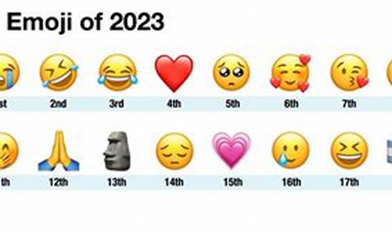 Top 10 Most Used Emojis 2024