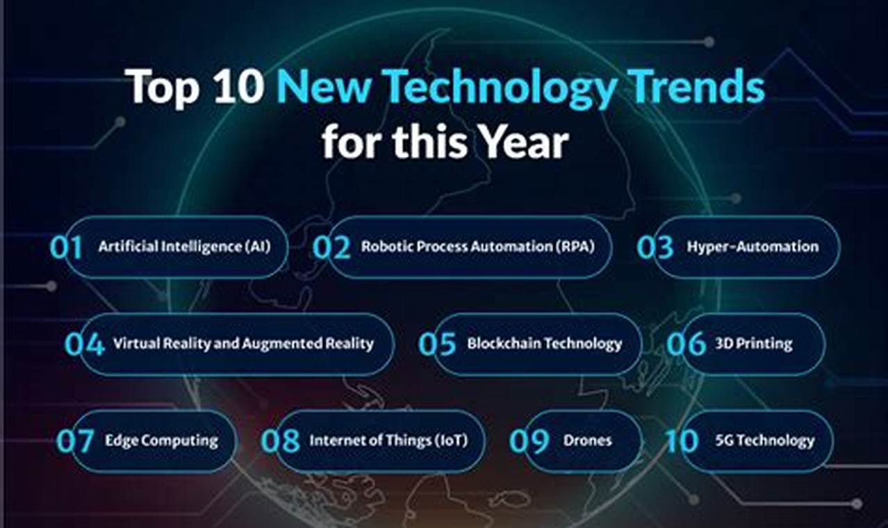 Top 10 New Technology 2024