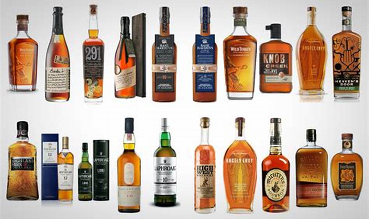Top 10 Whiskeys 2024