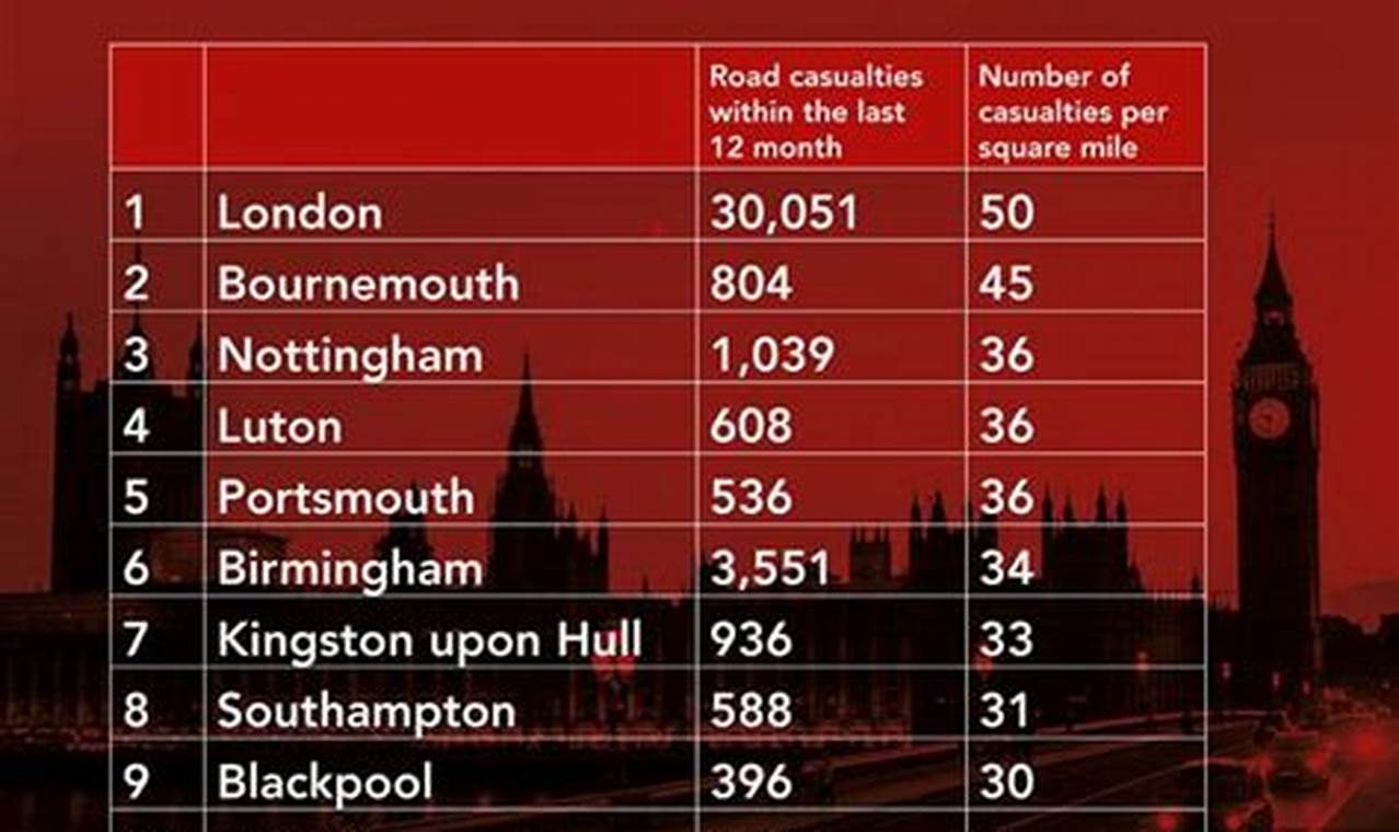 Top 10 Worst Cities To Buy A House In 2024