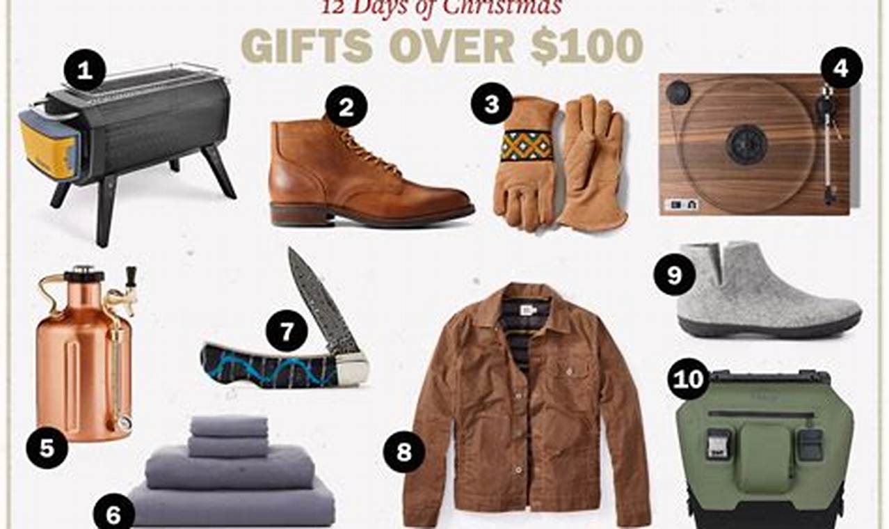 Top 100 Gifts 2024
