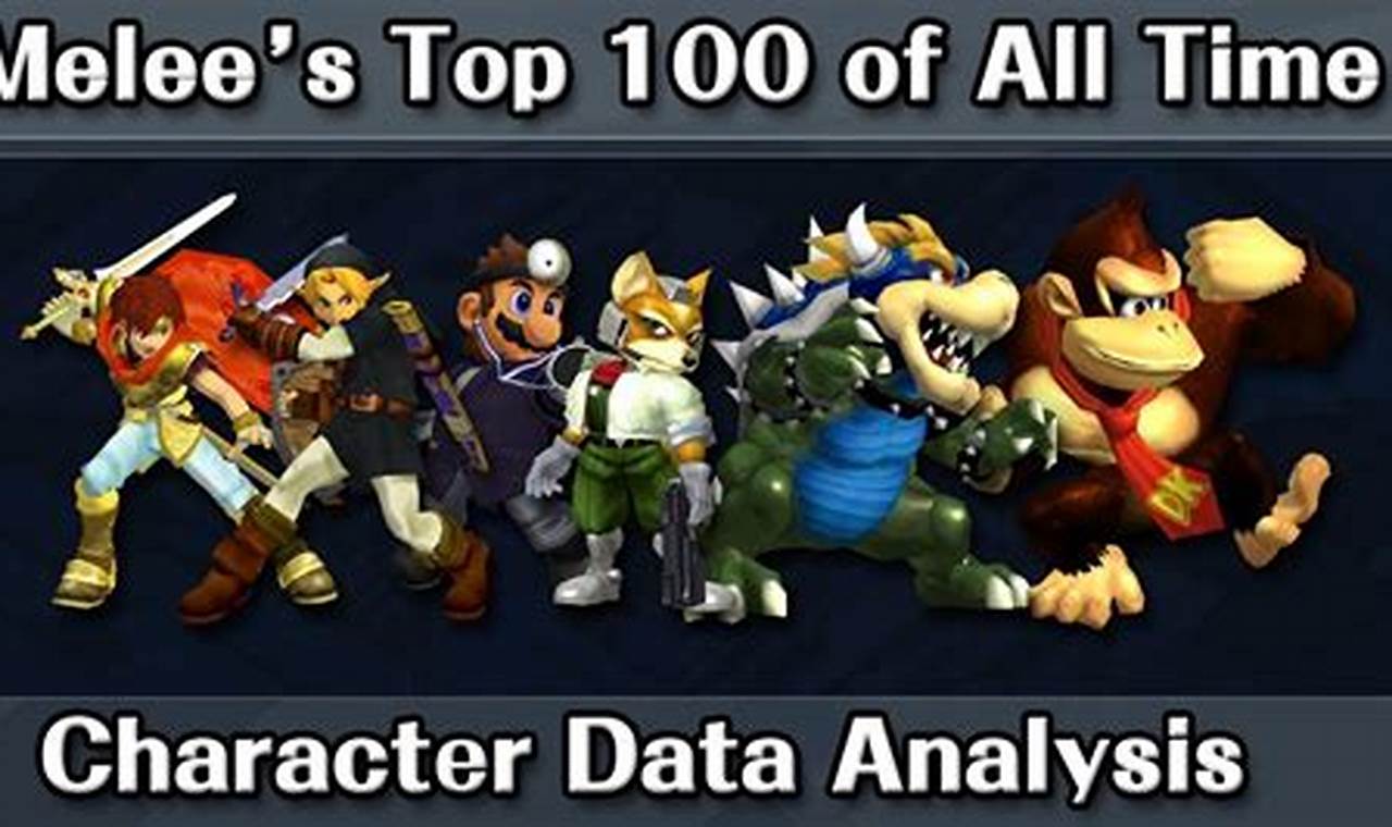 Top 100 Melee Players 2024