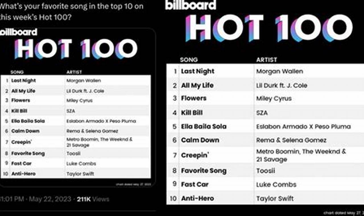 Top 100 Songs 2024 Billboard
