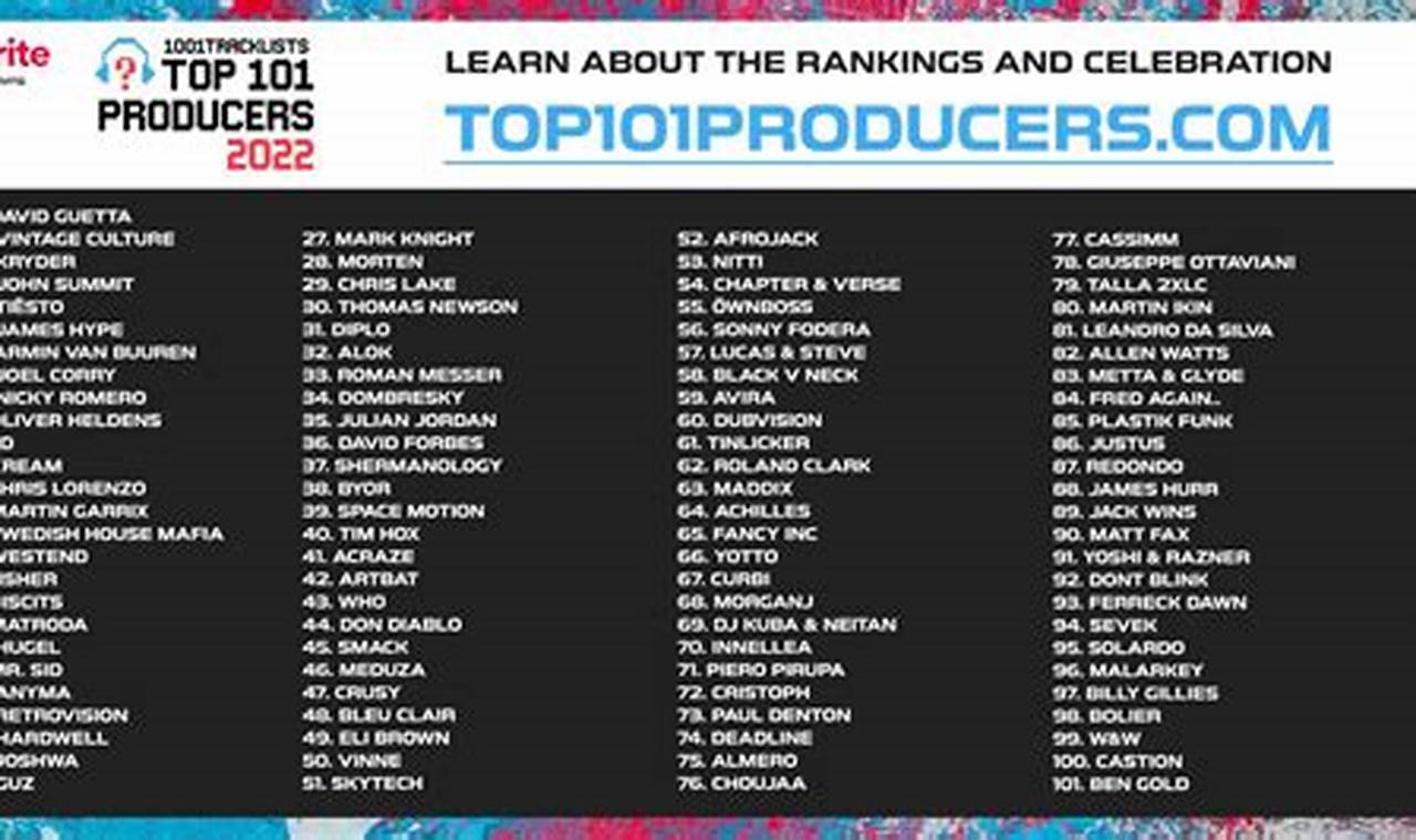 Top 101 Producers 2024