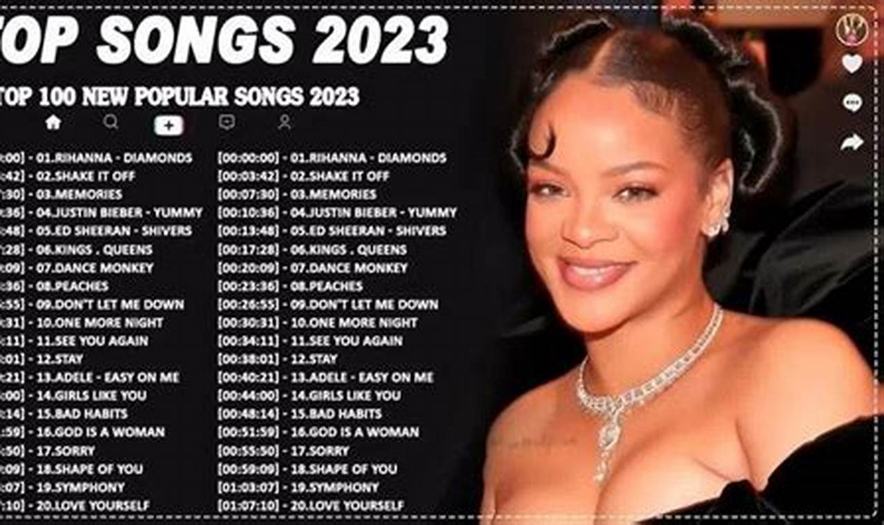 Top 20 Songs January 2024