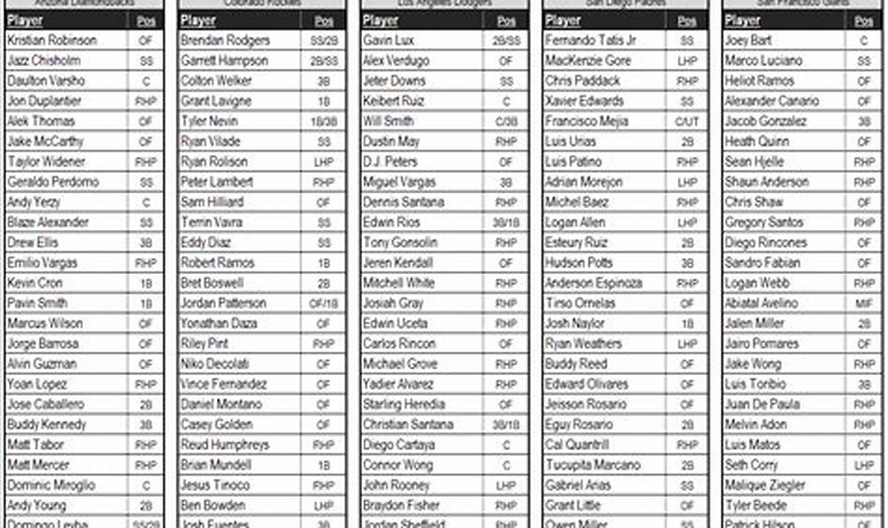 Top 300 Draft Picks In 2024 Draft