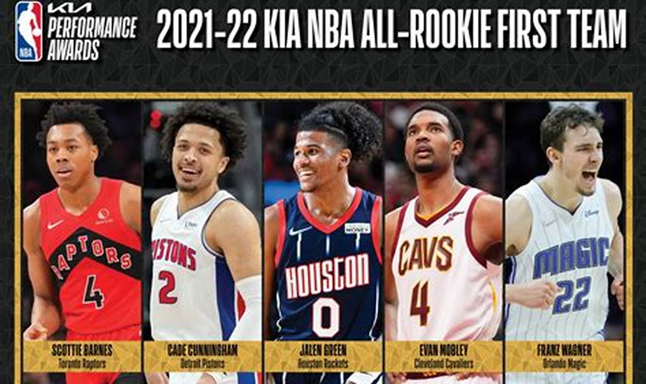 Top 5 Nba Rookies 2024