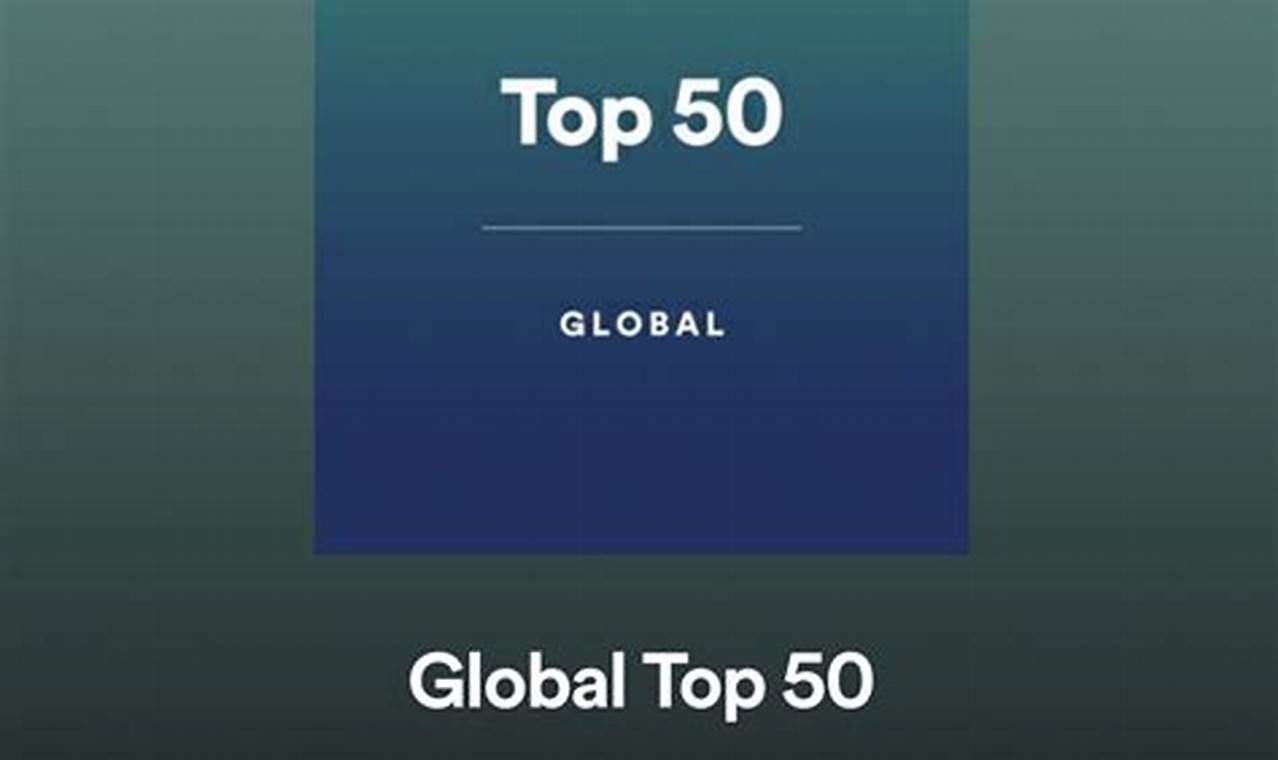 Top 50 Global Spotify 2024