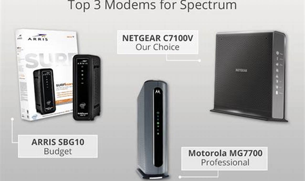 Top Cable Modems 2024 Calendar