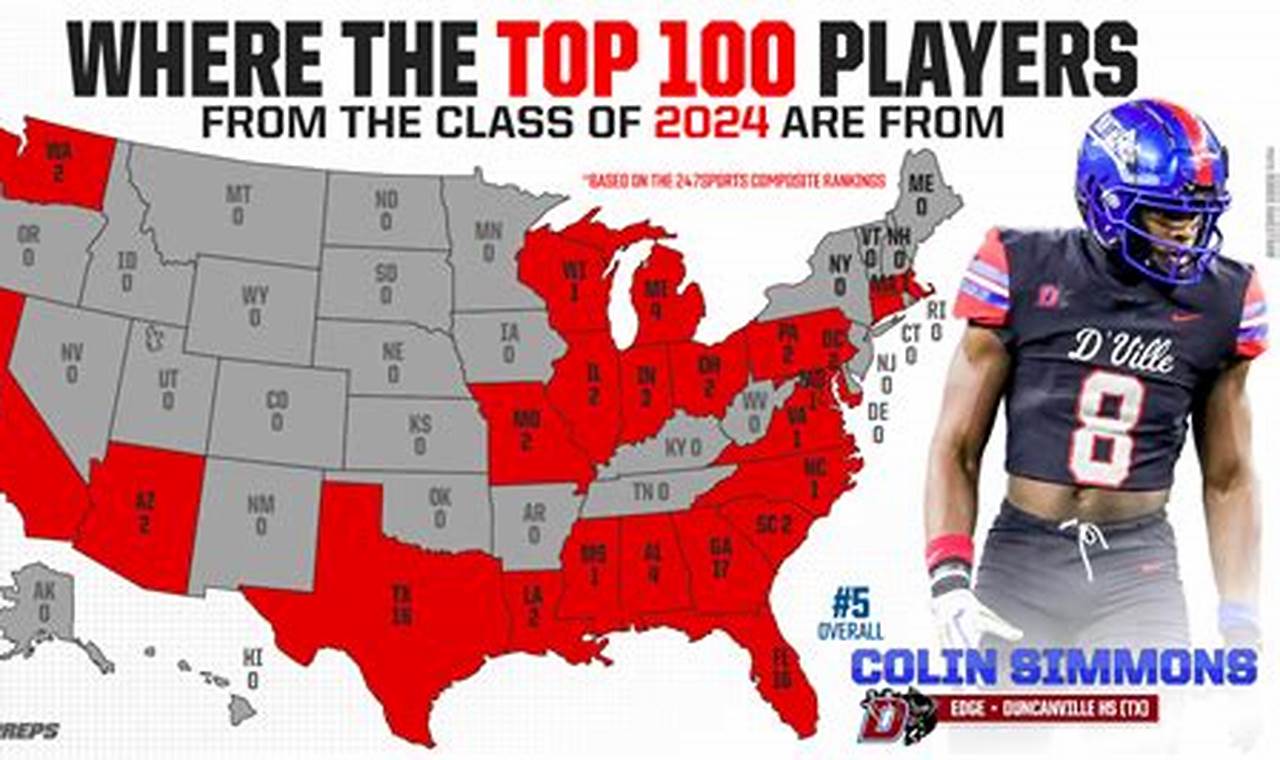 Top College Football Recruiting Classes 2024