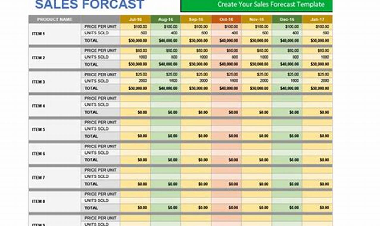 Top Excel Templates For Sales Forecasting