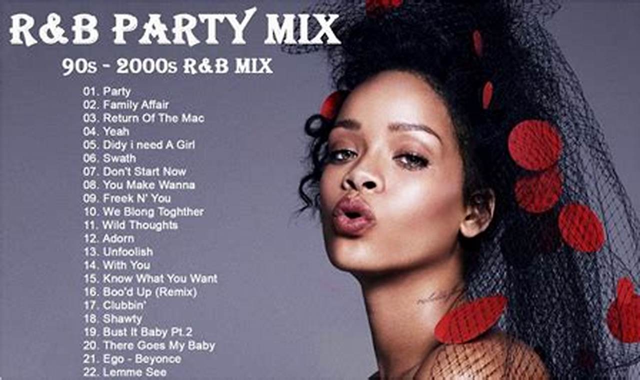 Top Female R&B Songs 2024