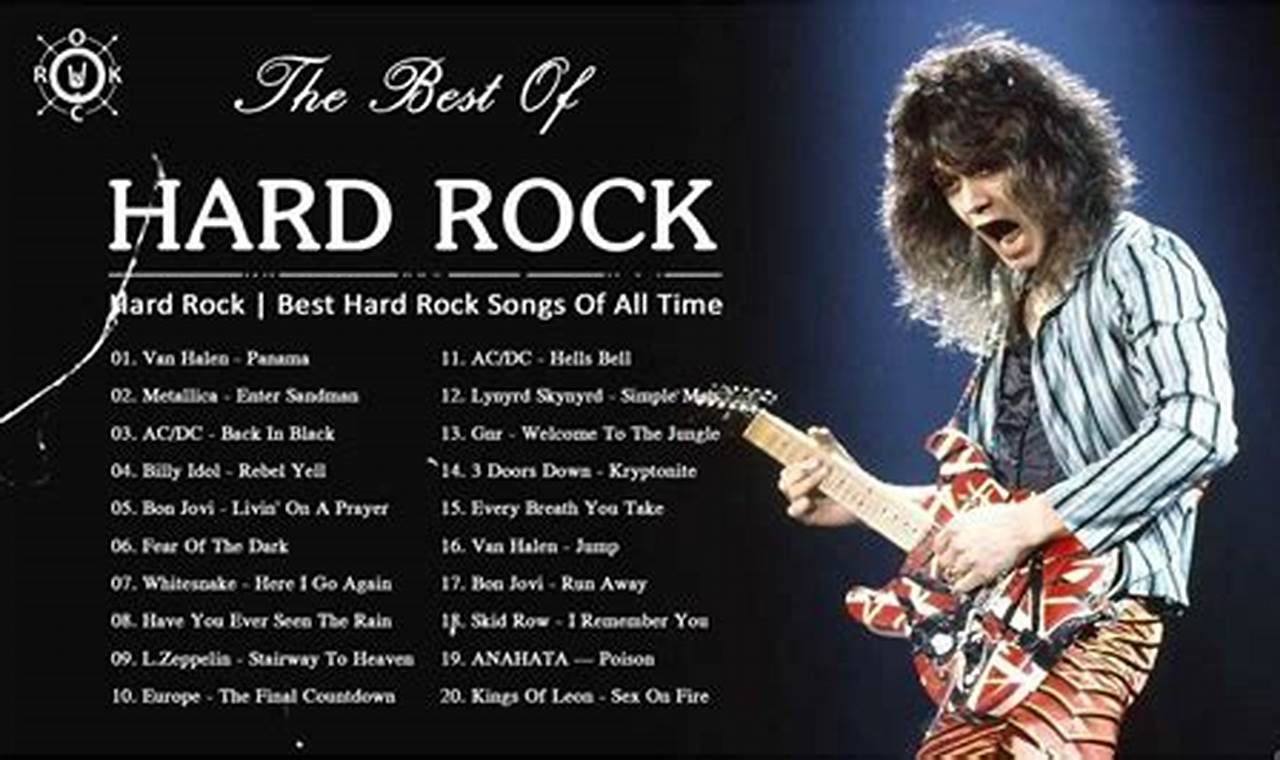 Top Hard Rock Songs 2024