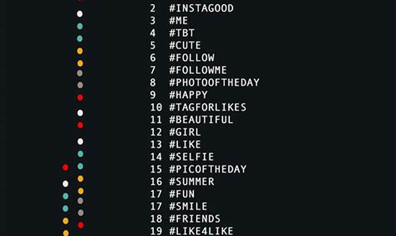 Top Hashtags For Instagram 2024