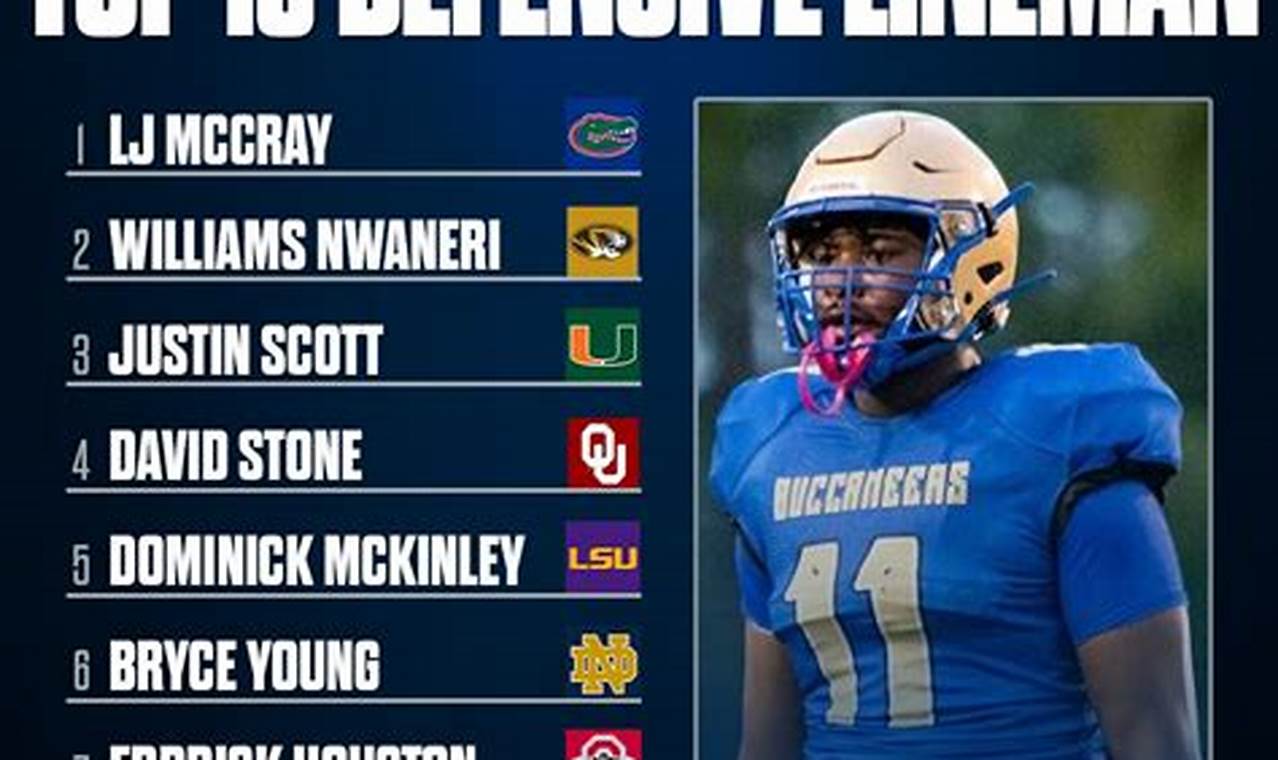 Top High School Defensive Ends 2024 Rankings