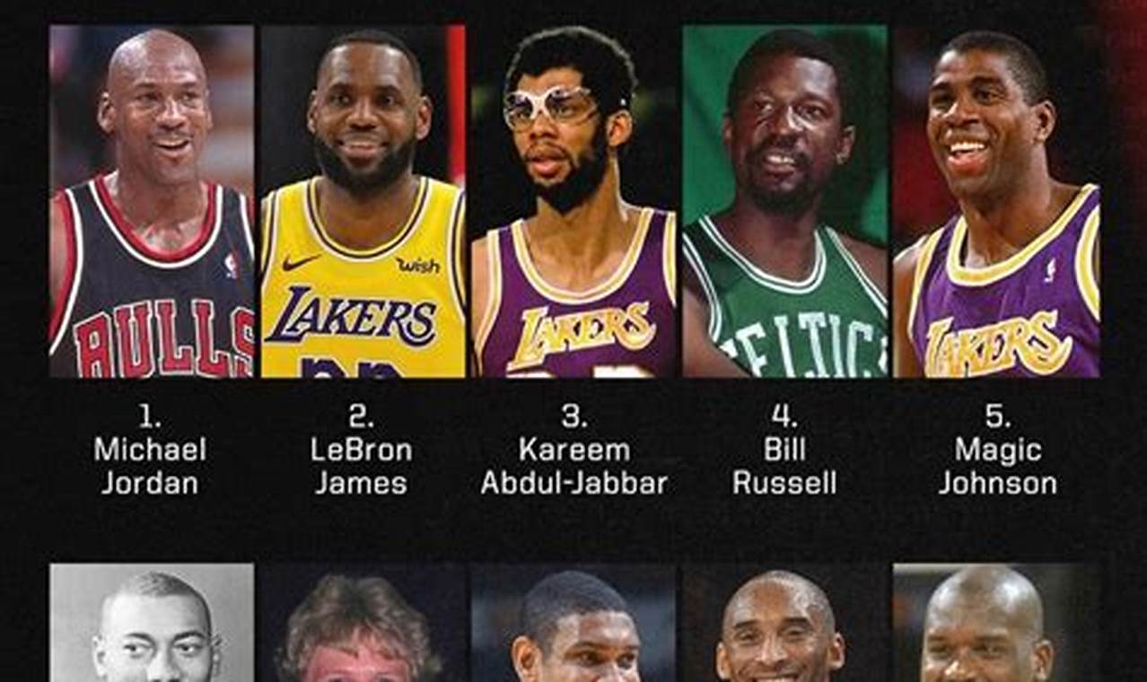 Top Nba Players Of All-Time 2024