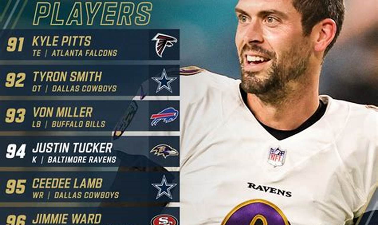 Top Paid Nfl Players 2024