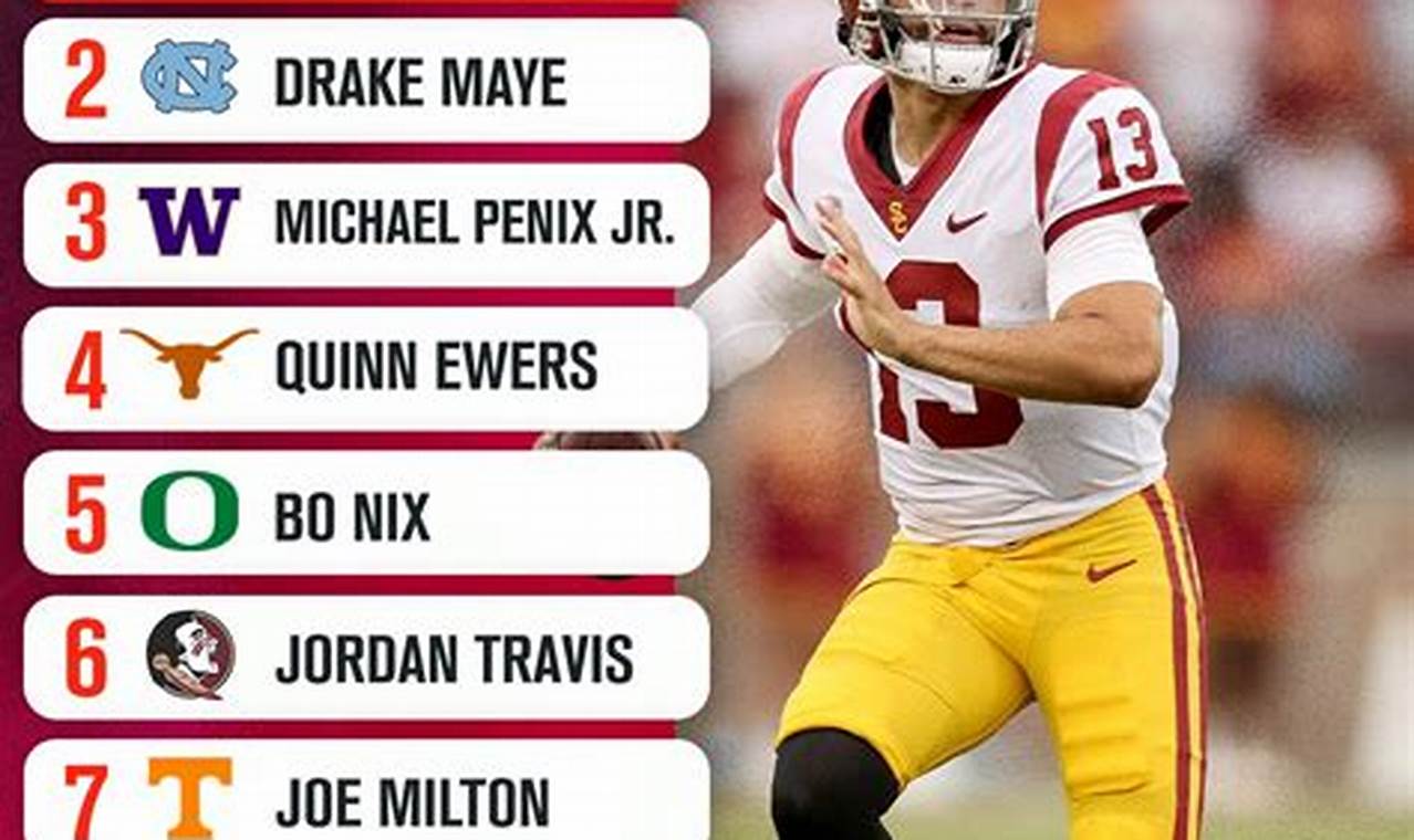 Top Qbs 2024 Nfl