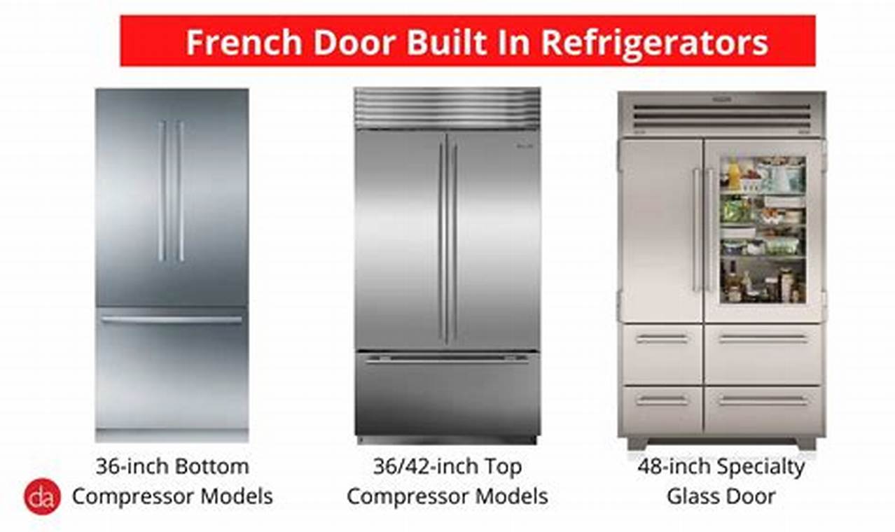 Top Rated Built In Refrigerators 2024