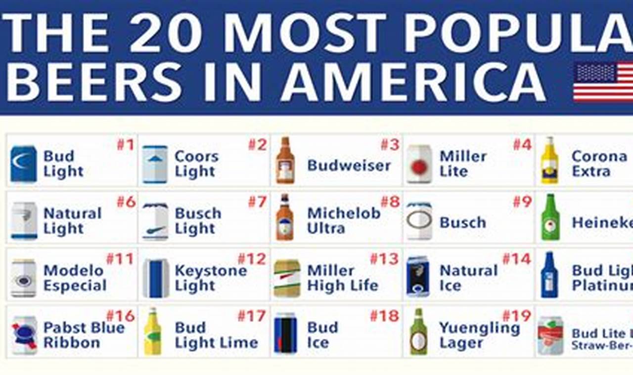 Top Selling Beer In America 2024