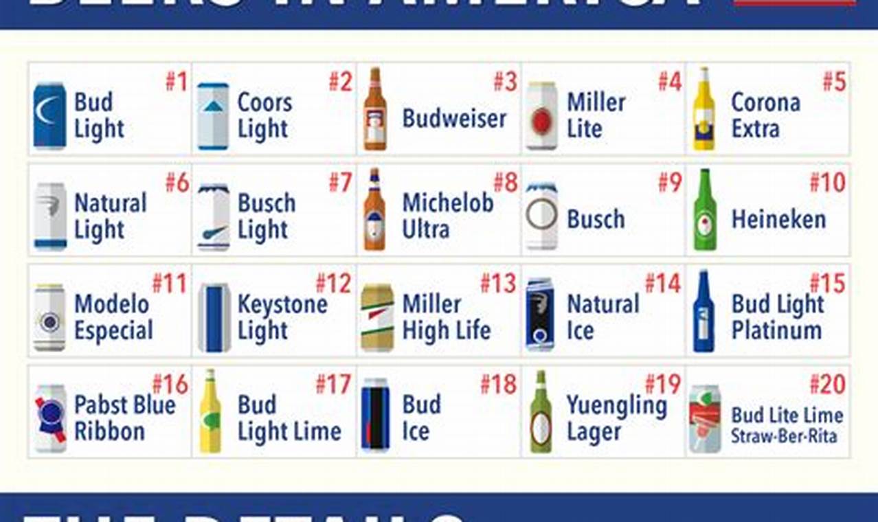 Top Selling Beers In 2024