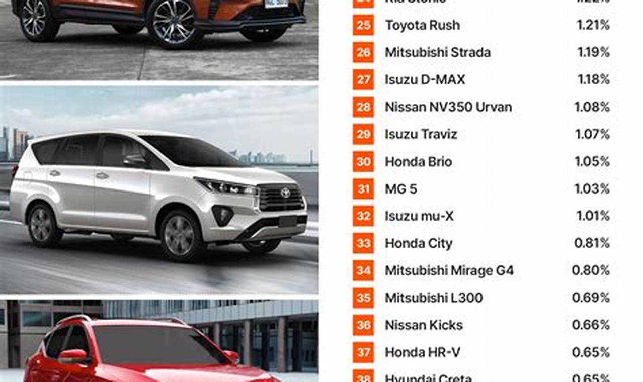 Top Selling Cars Philippines 2024