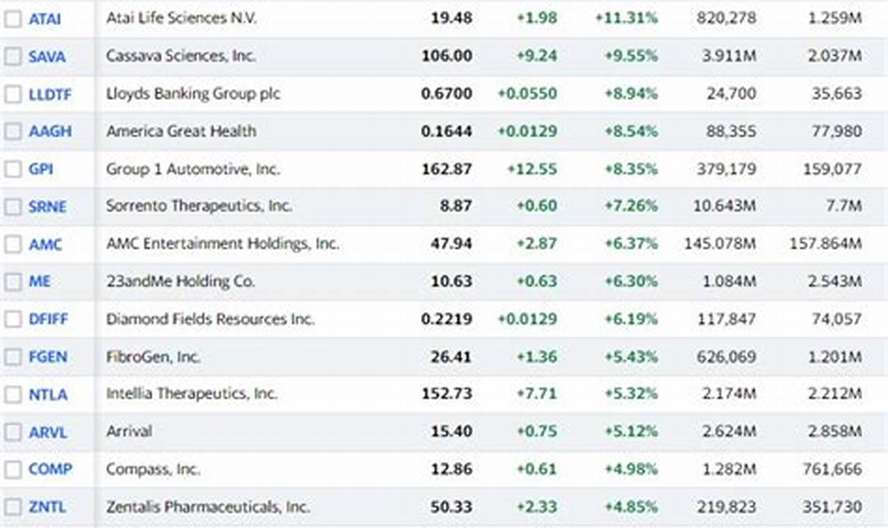 Top Shares To Buy In 2024