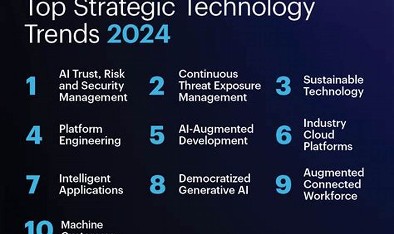 Top Technology Trends 2024