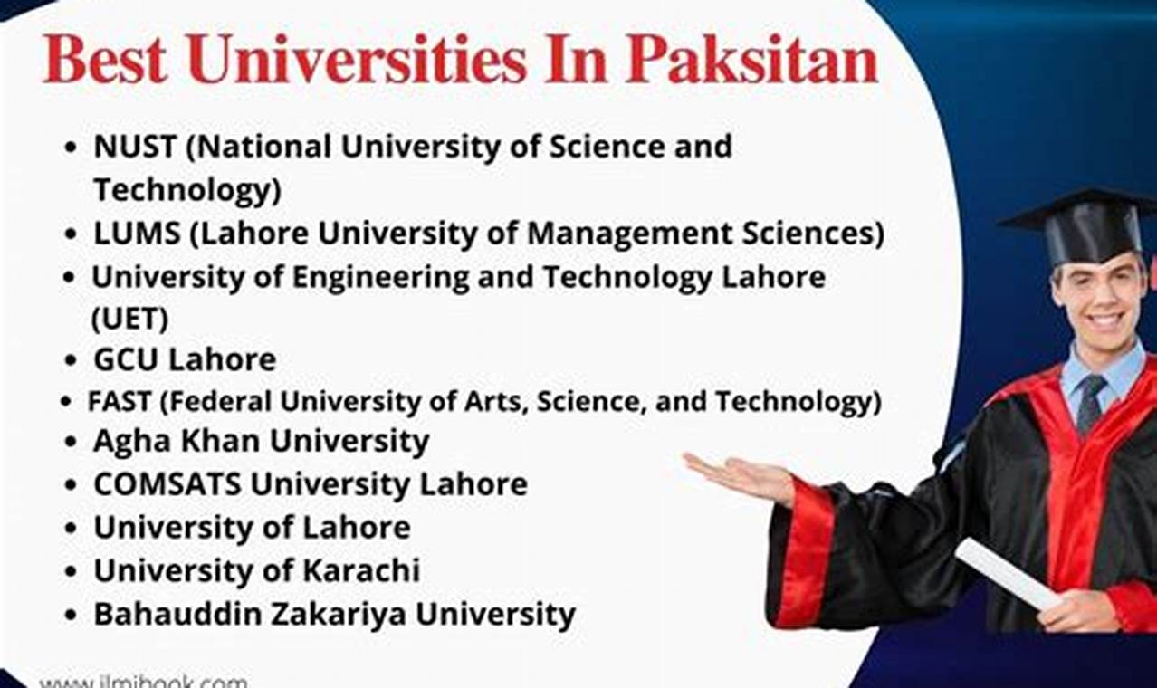 Top Universities In Pakistan 2024