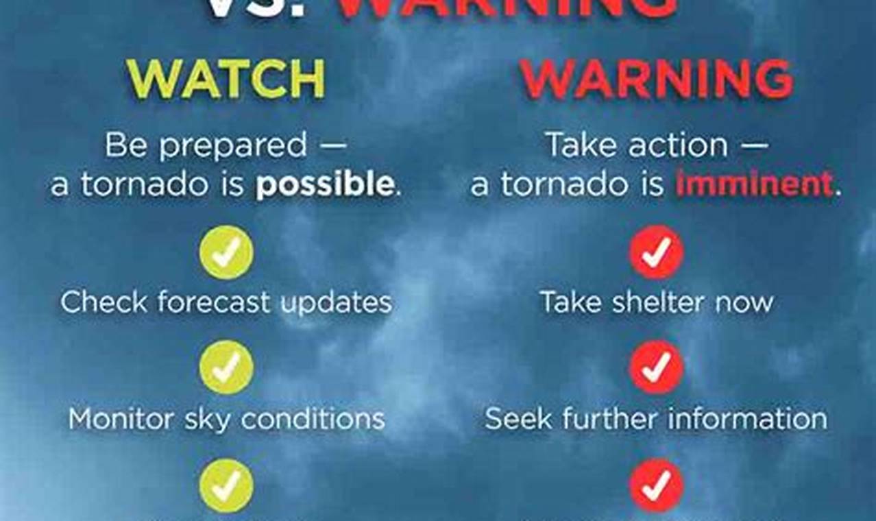 Tornado Watch Vs Warning Today Map