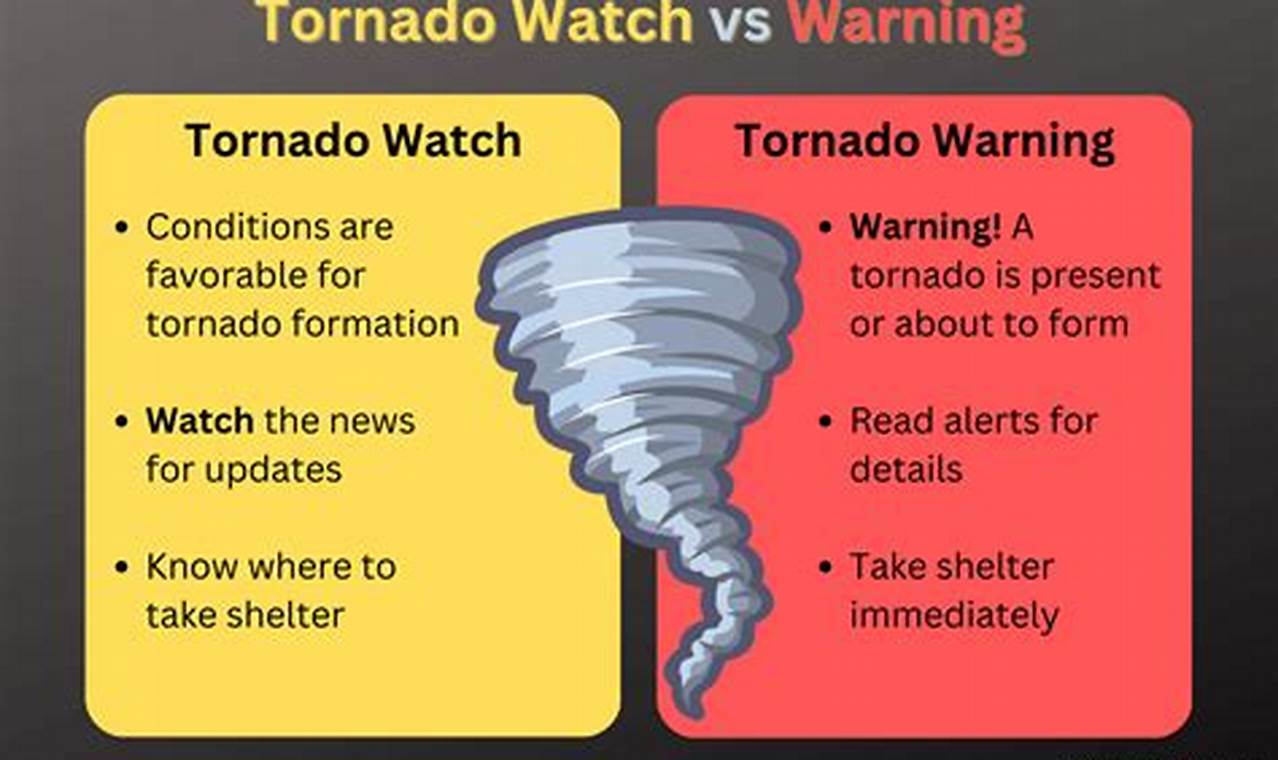 Tornado Watch Vs Warning Vs Emergency
