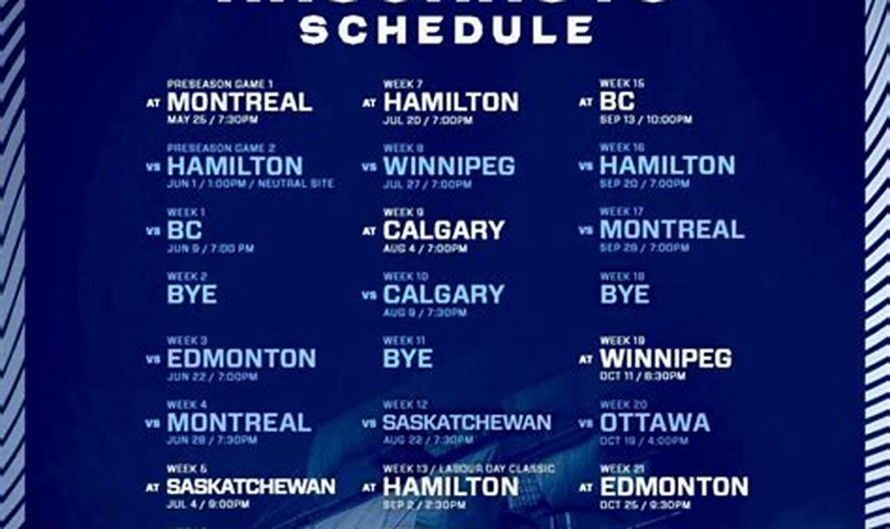 Toronto Argonauts Standings 2024