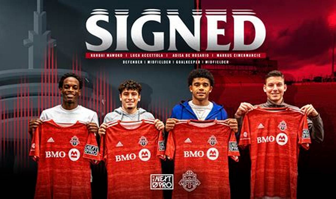 Toronto Fc Players 2024