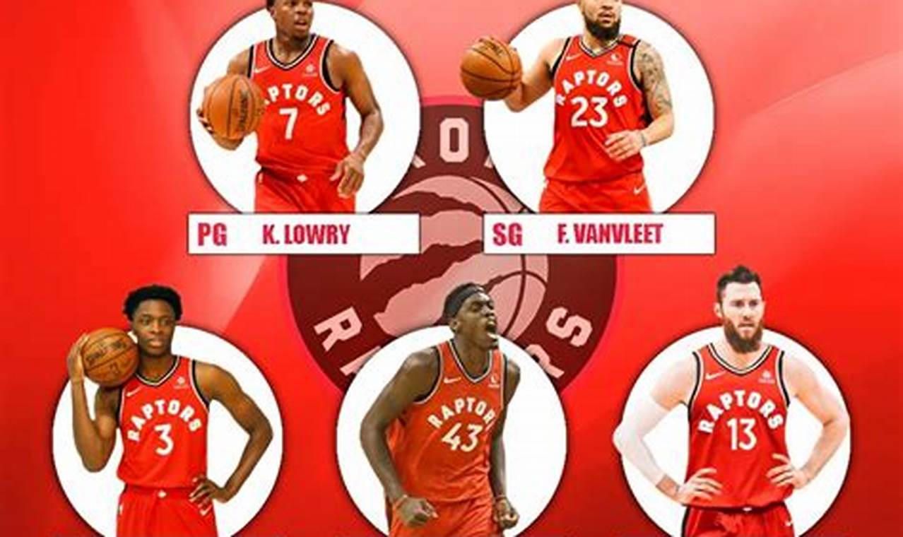 Toronto Raptors Starting Lineup 2024