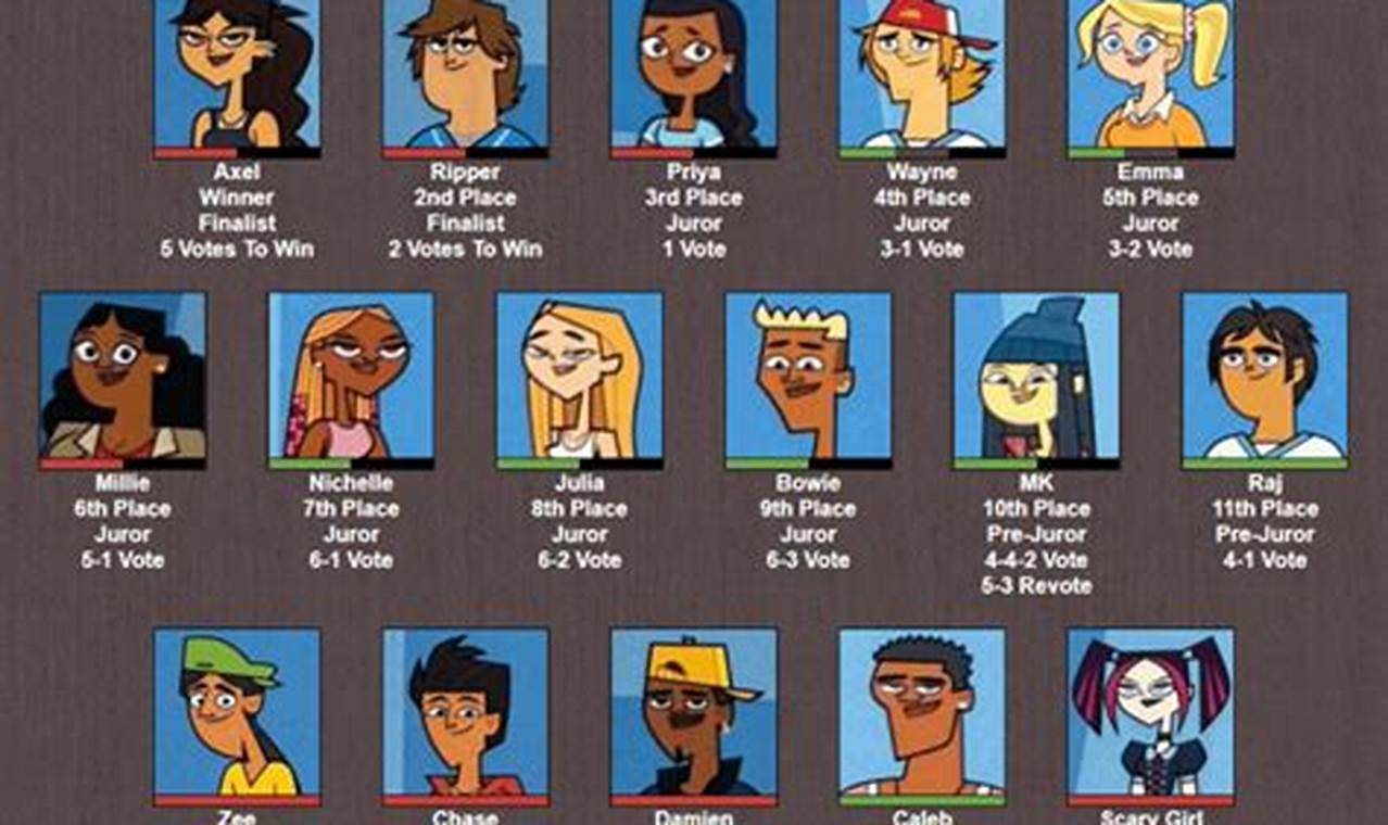 Total Drama 2024 Reddit