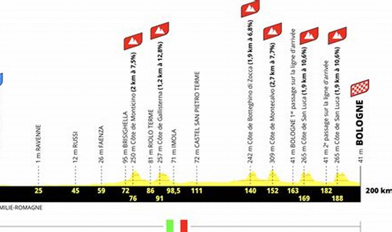 Tour De France 2024 Results