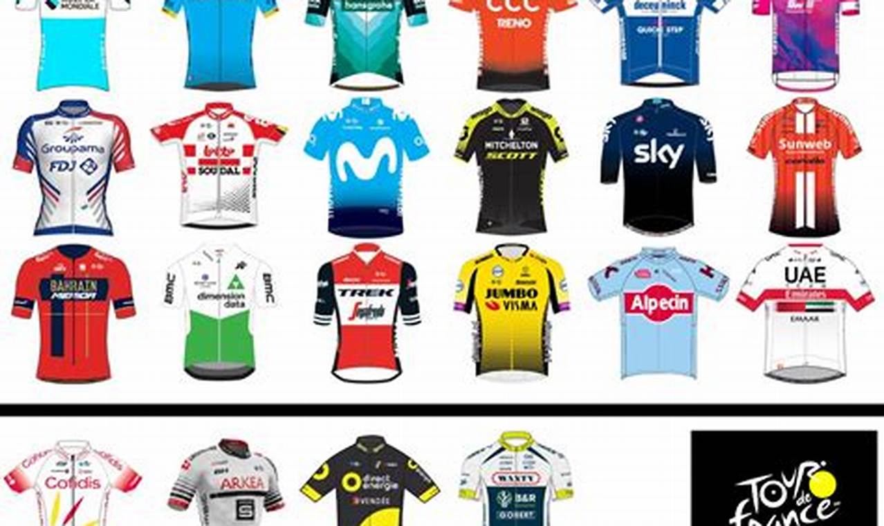 Tour De France Team Standings 2024