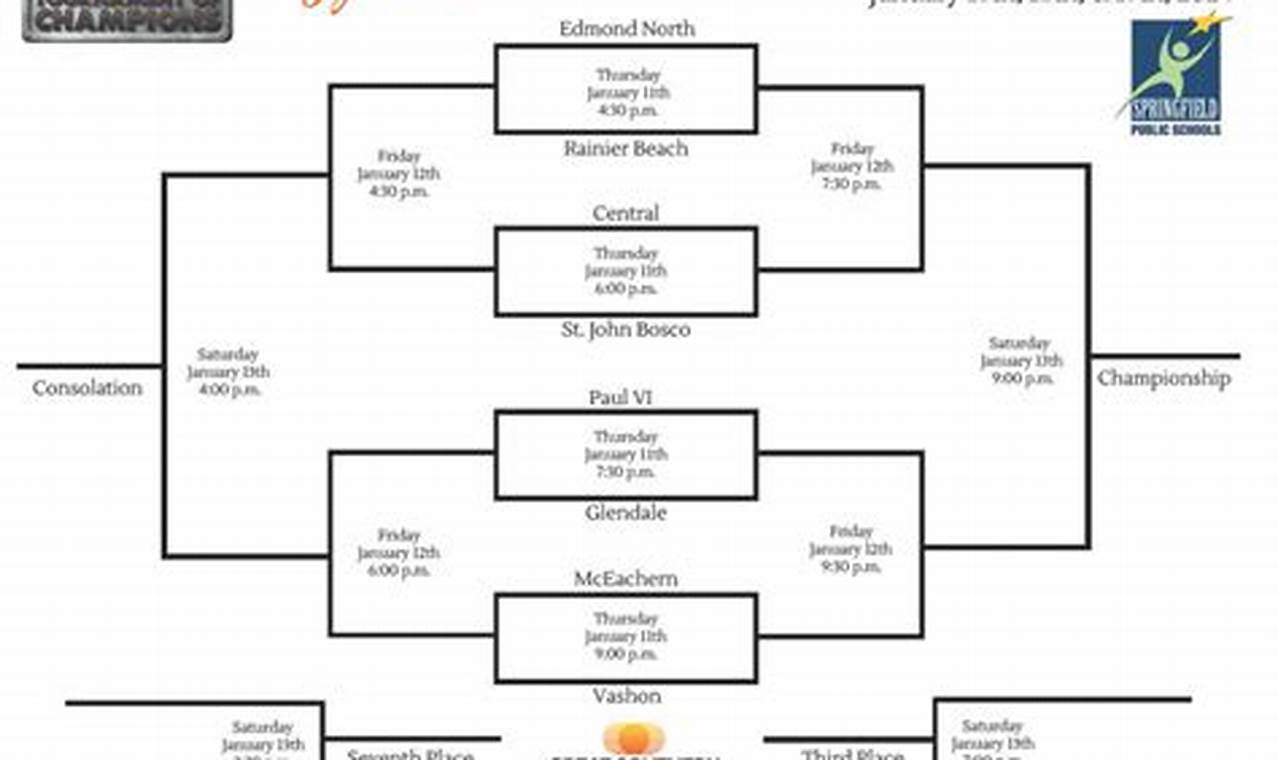 Tournament Of Champions 2024